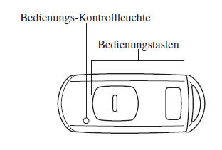 Mazda CX-3. Fernbedienung