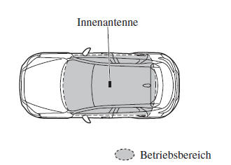 Mazda CX-3. Ohne LogIn-Fernbedienung