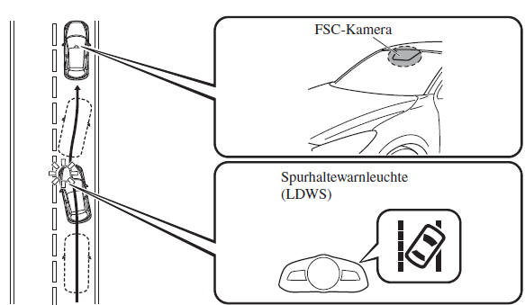 Mazda CX-3. Spurhalteassistent (LDWS)