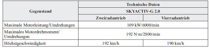 Mazda CX-3. Golfstaaten