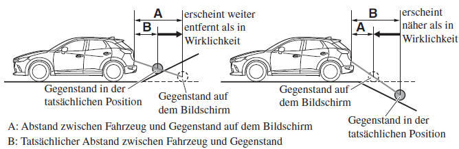 Mazda CX-3. Wenn sich hinter dem Fahrzeug eine Böschung befi ndet