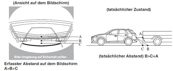 Mazda CX-3. Dreidimensionaler Gegenstand hinter dem Fahrzeug