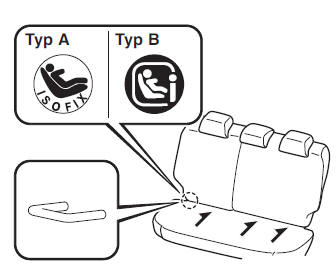 Mazda CX-3. Verwendung der Isofi x-Verankerung