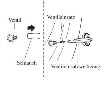 Mazda CX-3. Verwendung des Notreparatursatzes