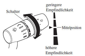 Mazda CX-3. Automatische Wischerregelung