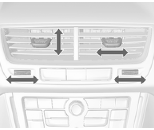 Opel Mokka. Verstellbare Belüftungsdüsen