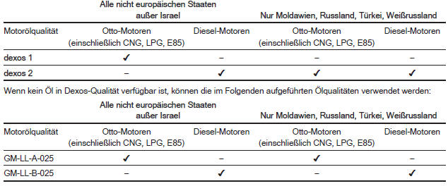 Opel Mokka. Internationaler Serviceplan