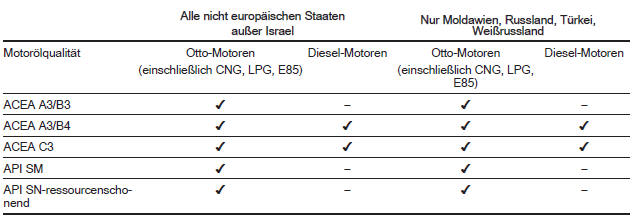 Opel Mokka. Internationaler Serviceplan