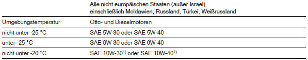 Opel Mokka. Internationaler Serviceplan