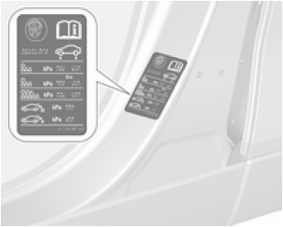 Opel Mokka. Reifendruck