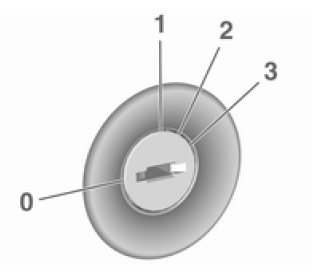 Opel Mokka. Zündschlossstellungen