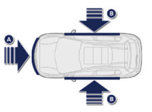 Peugeot 2008. Aufprallerfassungsbereiche