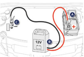 Peugeot 2008. Aufladen der Batterie mit einem Batterieladegerät