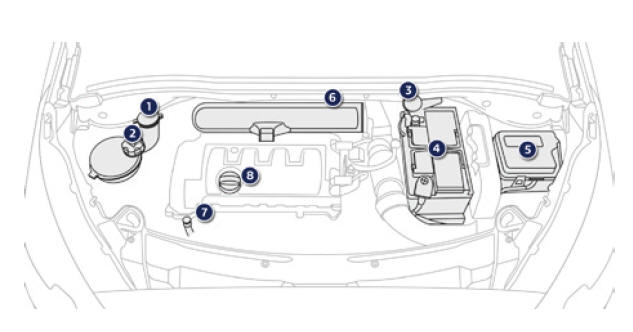 Peugeot 2008. Benzinmotoren