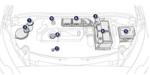 Peugeot 2008. Dieselmotoren