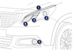 Peugeot 2008. Frontleuchten