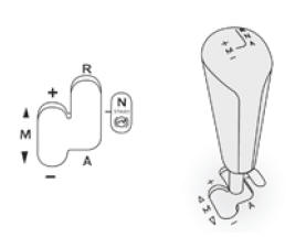 Peugeot 2008. Gangwählhebel