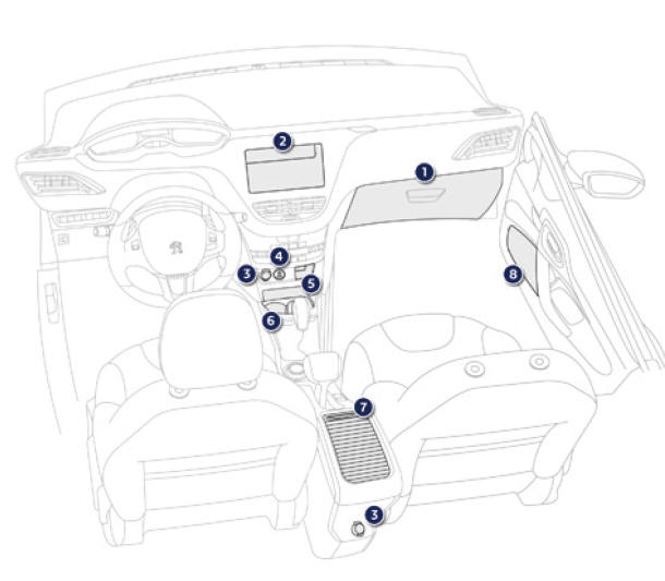 Peugeot 2008. Innenausstattung 