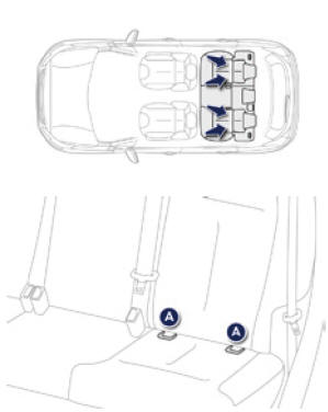 Peugeot 2008. ISOFIX- Halterungen