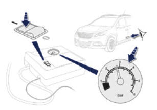 Peugeot 2008. Kontrolle und Aufpumpen