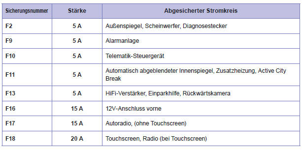 Peugeot 2008. Links