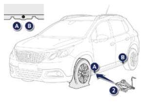 Peugeot 2008. Vorgehensweise