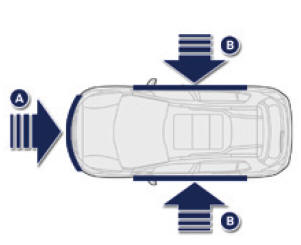 Peugeot 2008. Aufprallerfassungsbereiche