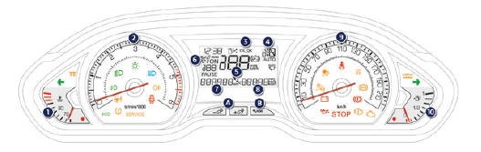 Peugeot 2008. Skalen und Anzeigen