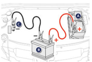 Peugeot 2008. Starten mit einer Fremdbatterie