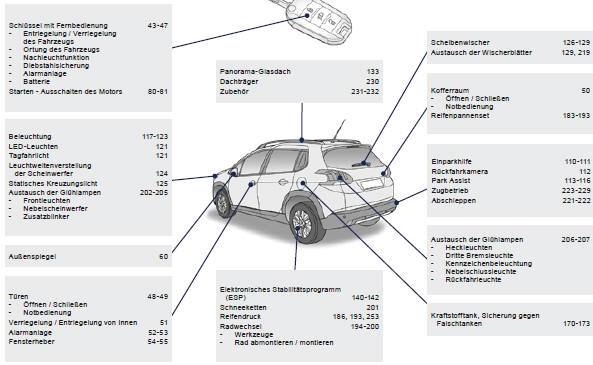 Peugeot 2008. Außen