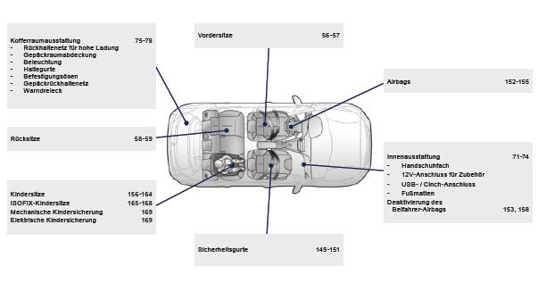 Peugeot 2008. Innen