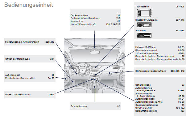 Peugeot 2008. Bedienungseinheit