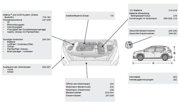 Peugeot 2008. Wartung - Technische Daten