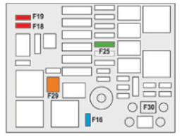 Peugeot 2008. Zugang zu den Sicherungen