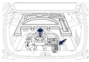 Peugeot 2008. Zugang zum Reifenpannenset