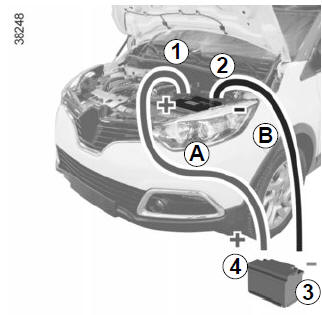 Renault Captur. Anschluss von Starthilfekabeln zum Starten des Motors mittels Fremdbatterie