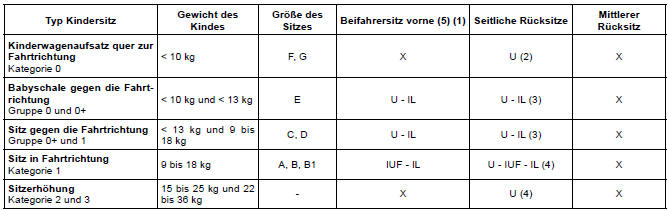 Renault Captur. Die folgende tabelle liefert ihnen nochmals eine Übersicht zur Verdeutlichung der geltenden Bestimmungen