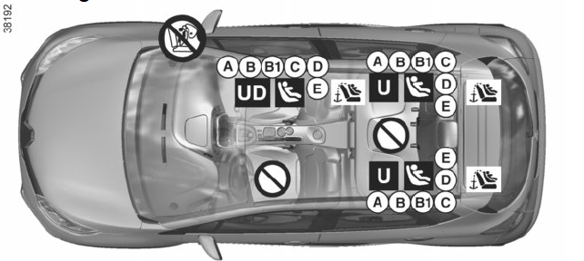 Renault Captur. Einbaumöglichkeiten