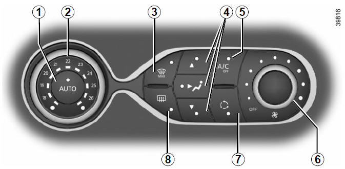 Renault Captur. Bedieneinheiten: