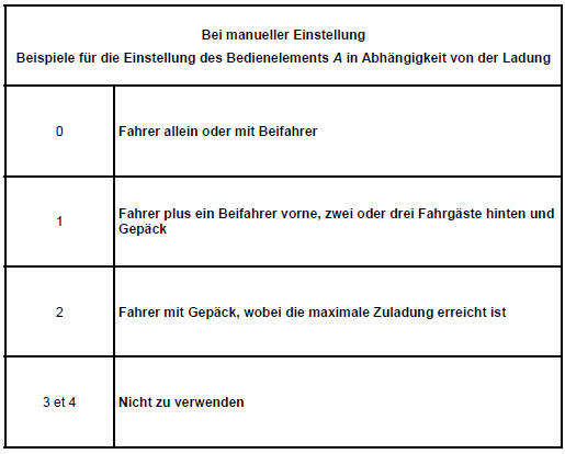 Renault Captur. Leuchtweitenregulierung