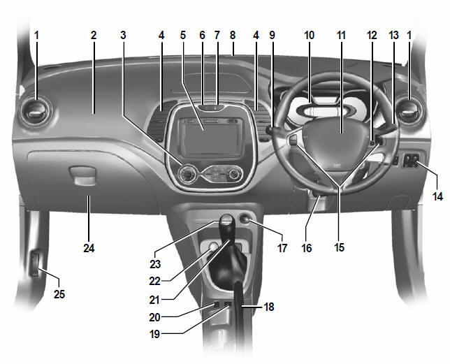 Renault Captur. Rechtslenkung