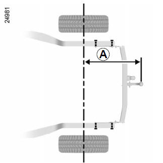 Renault Captur. Transport von Gegenständen