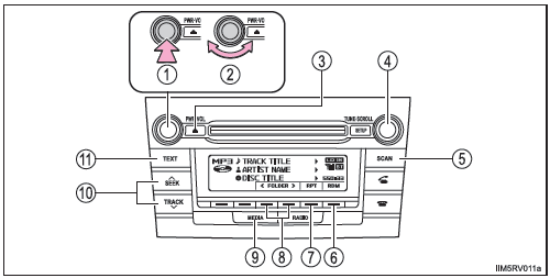 Abspielen von MP3- und WMA-Discs 