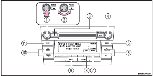 Abspielen von MP3- und WMA-Discs