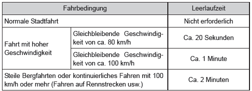 Leerlaufzeit vor dem Ausschalten des Motors