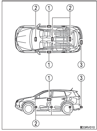 Antennenposition