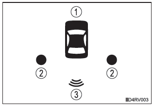 Toyota-Einparkhilfesensor-Kontrollleuchte