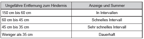 Hintere Mittelsensoren