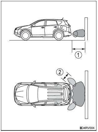 Erfassungsbereich der Sensoren