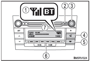 Verwenden von Bluetooth-Audio/-Telefon 